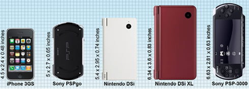 Image for Feature | How Essential is the Nintendo DSi XL?