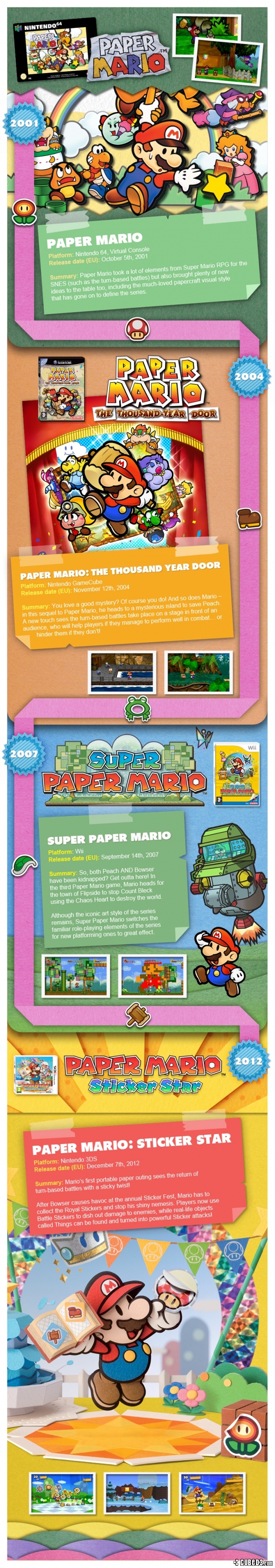 Image for Nintendo Draw up a Paper Mario Infographic