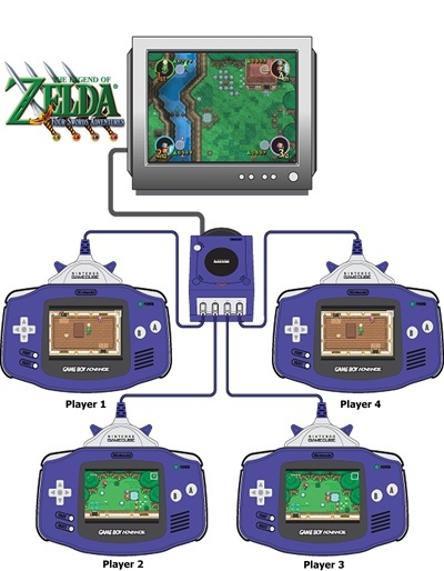 Image for Miyamoto Wants to Explore Unused Game Boy Advance to GameCube Concepts