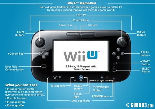 Image for Cubed3 Feature | Wii U GamePad Controller: Creative Contours or Flawed Form Factor?