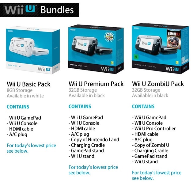 Image for Feature | Nintendo Wii U Buyer