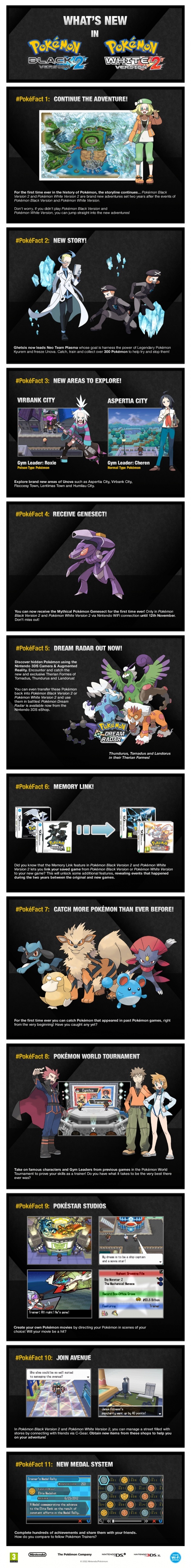 Image for Nintendo Unveils Pokémon Infographic