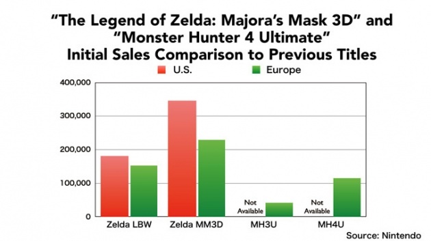 Image for Strong Opening for Zelda: Majora