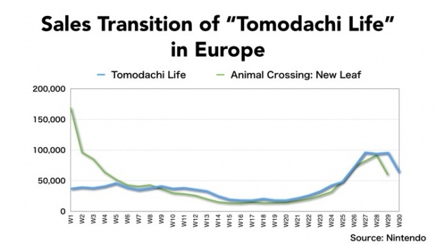 Image for Iwata on Tomodachi Life Performance