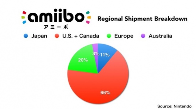 Image for Nintendo Boss Satoru Iwata on amiibo Shortage