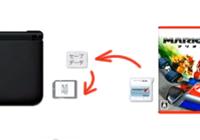 Read article Transfer Cart Saves to Digital on 3DS - Nintendo 3DS Wii U Gaming