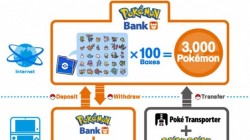Screenshot for Pokémon Bank - click to enlarge